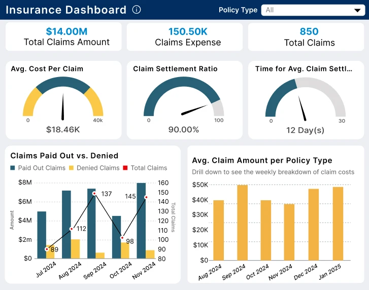 BI insurance dashboard
