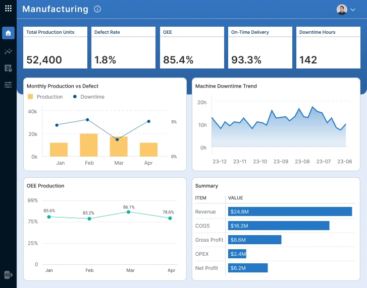 BI manufacturing dashboard