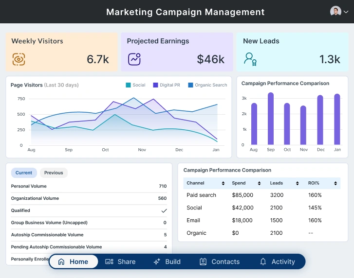 BI marketing dashboard