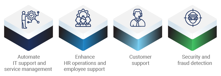 Business function use cases
