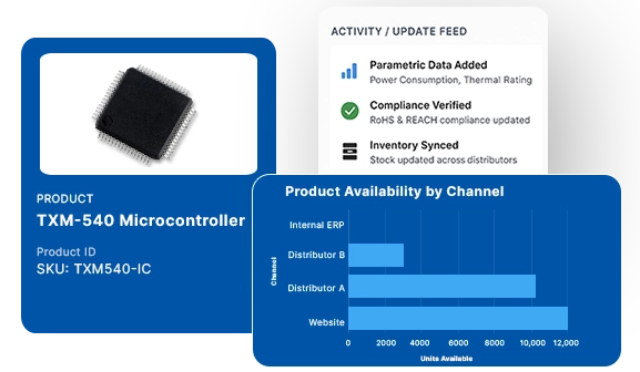 Deliver accurate product data across channels