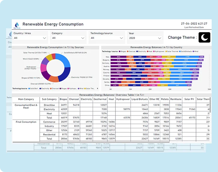 Enaergy dashboard