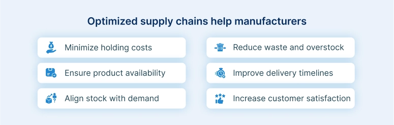 Optimize Supply Chain help manufacturers