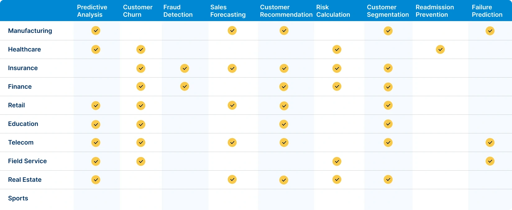Predictive analytics use cases by industry