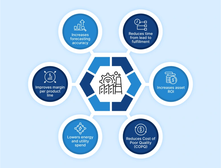 benefits of manufacturing analytics