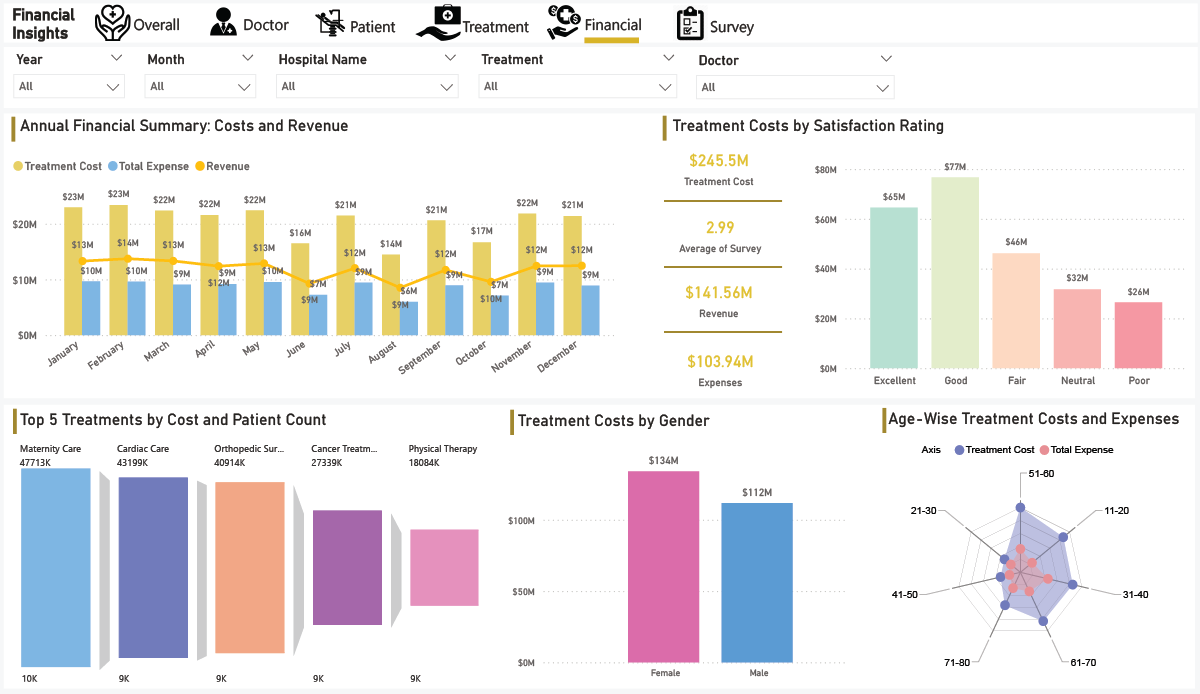 logi-to-power-BI-migration-dashboard-2