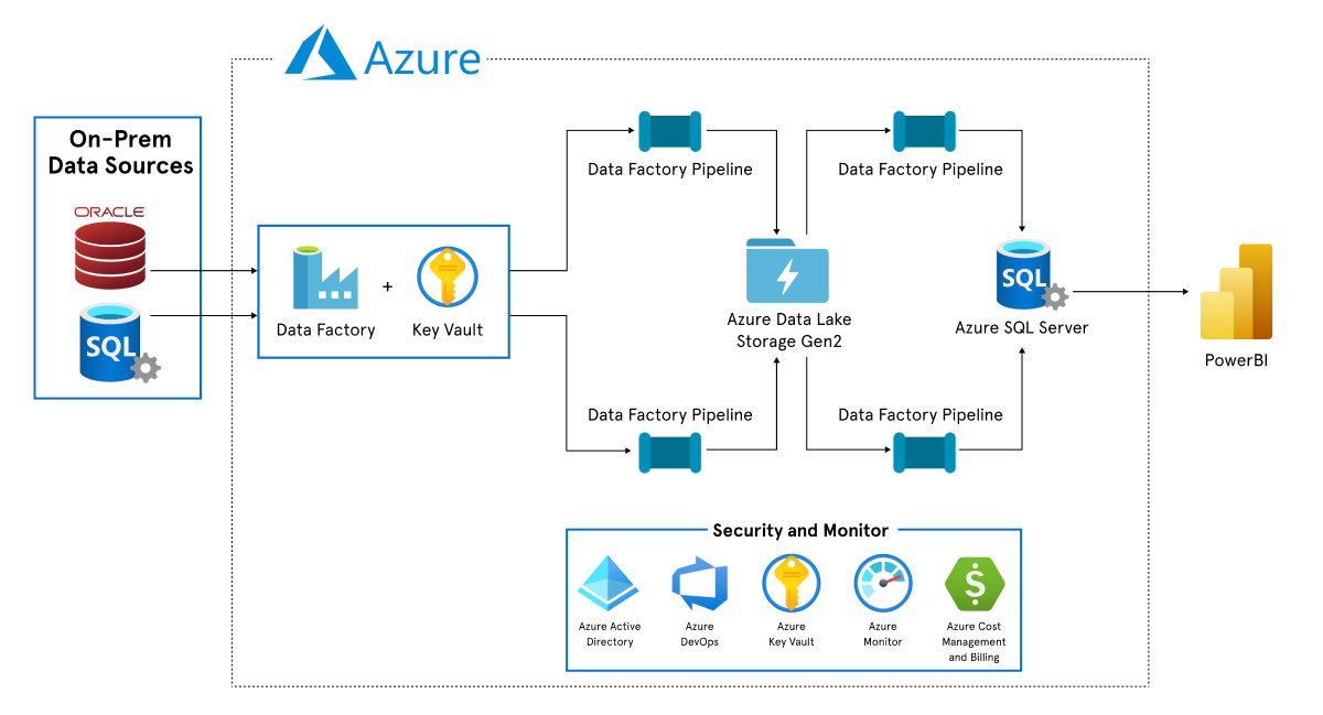 logi-to-power-BI-migration-diagram