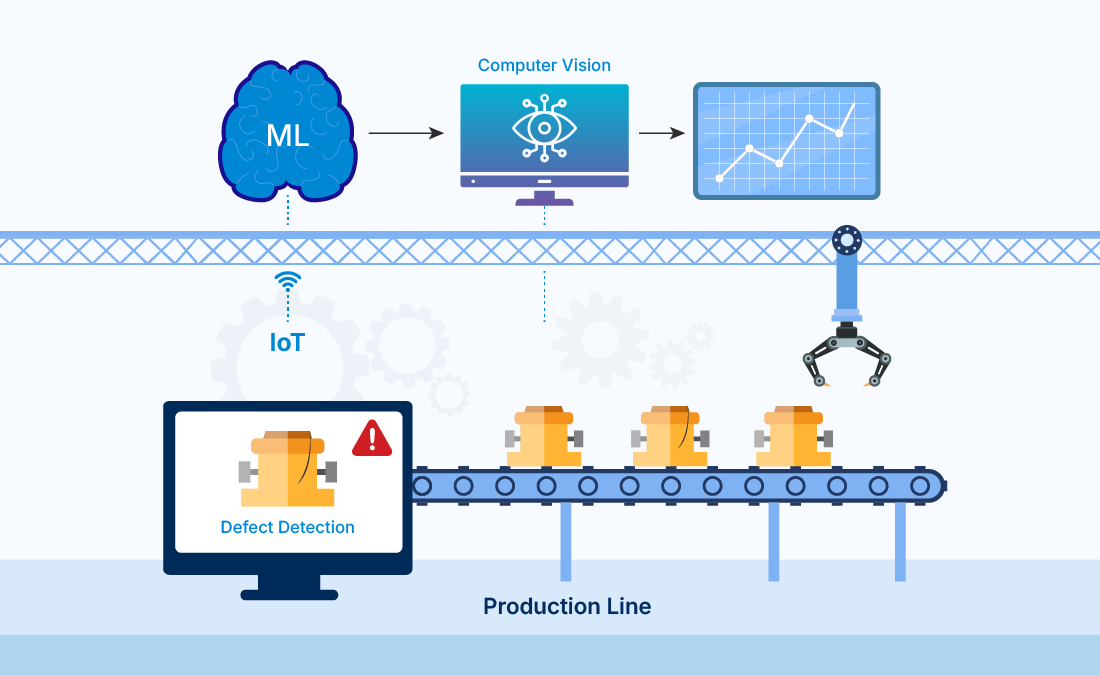 manufacturing-with-ML-portfolio-img