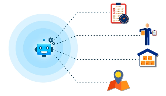 Supply chain automation solution