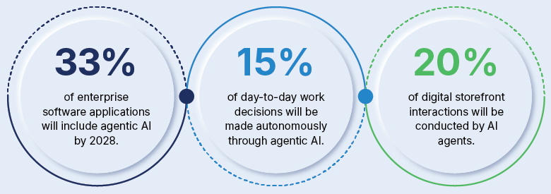 Agentic AI use cases in Healthcare