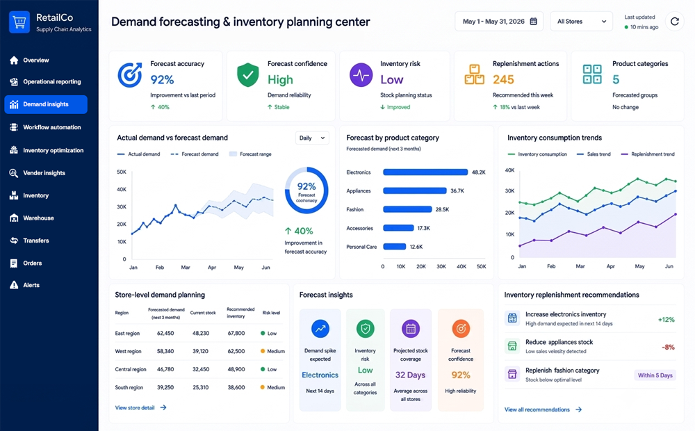 Demand forecasting