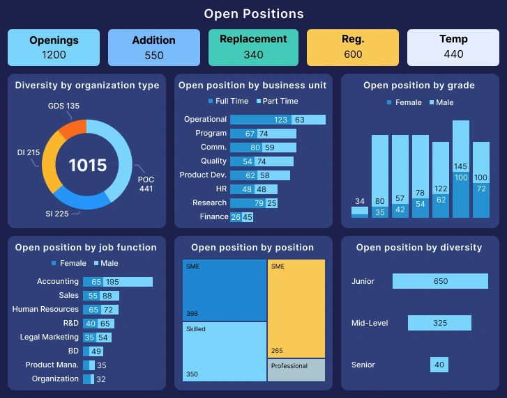 Dynamic Sales Reporting (HR Dashboard)