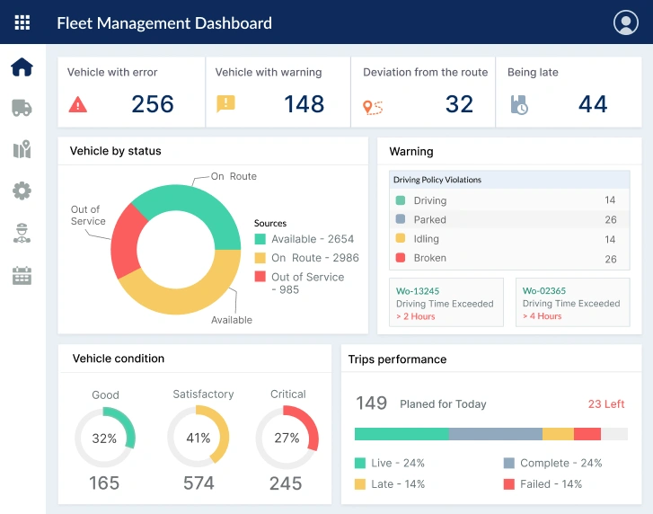 Fleet management