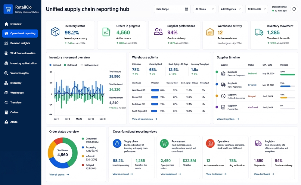 Operational reporting