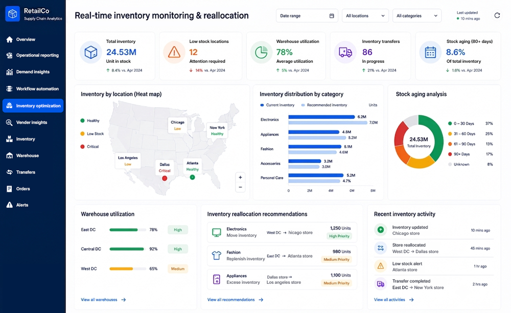 Realtime inventory and reallocation