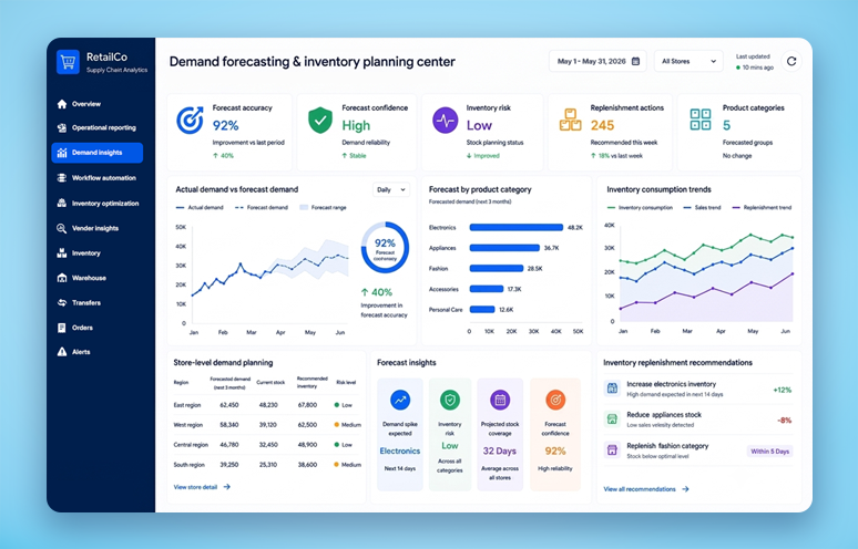 Improving supply chain efficiency with Power BI in retail