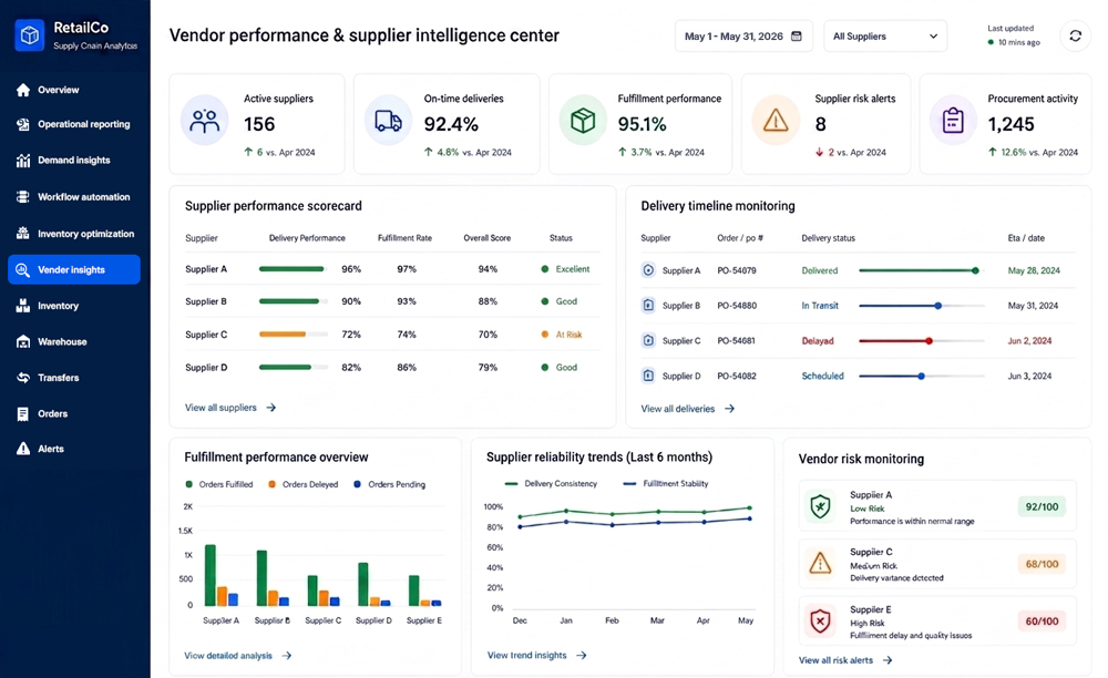 Vendor performance dashboard overview