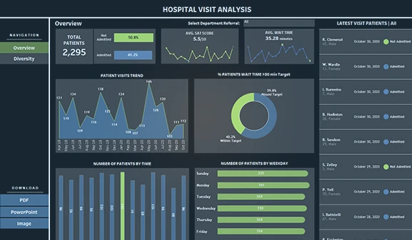 data-visualization-intro