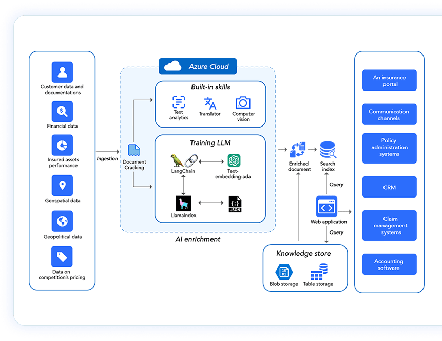 insuramce-diagram-UI-1