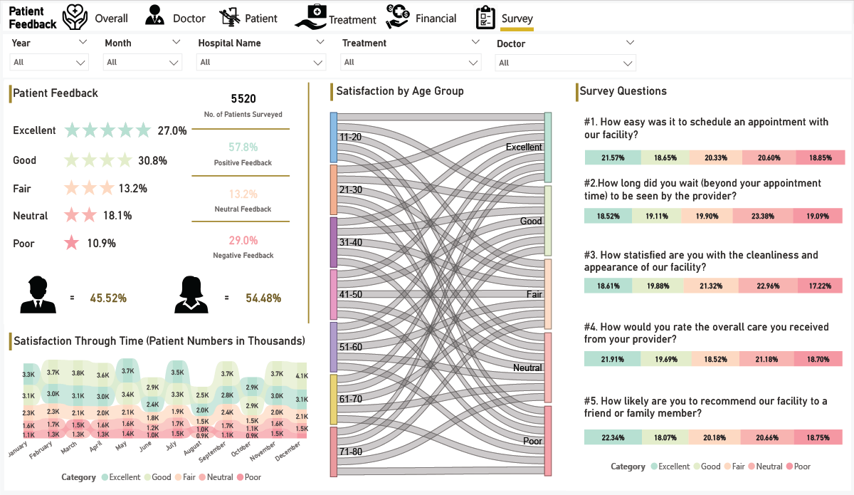 logi-to-power-BI-migration-dashboard-1