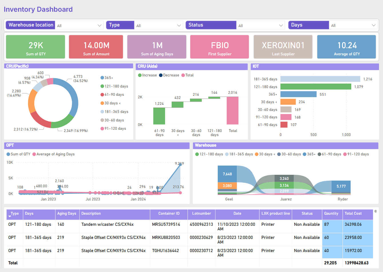 supply-chain-portfolio-dashboard-1
