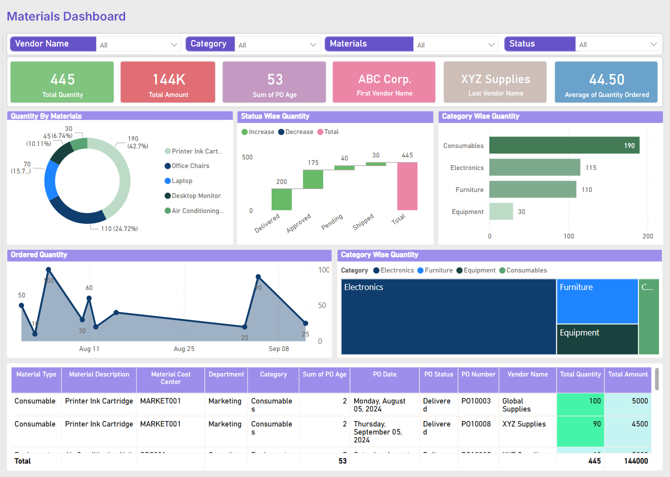 supply-chain-portfolio-dashboard-2