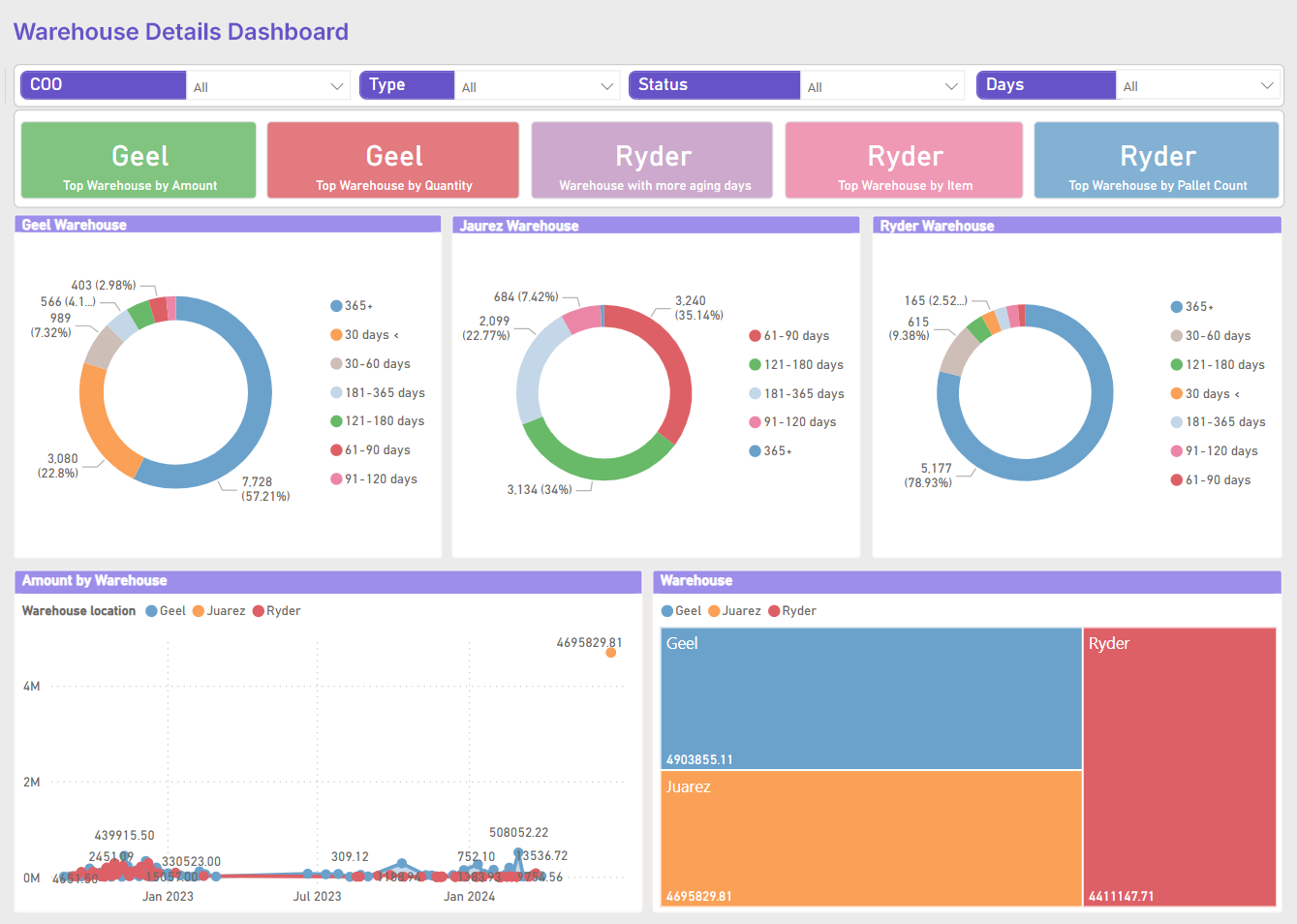 supply-chain-portfolio-dashboard-3