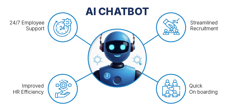 Ai chatbots benefits