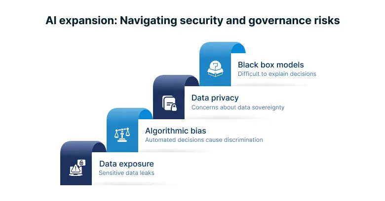 AI-expansion-Navigating-security-and-governance-risks