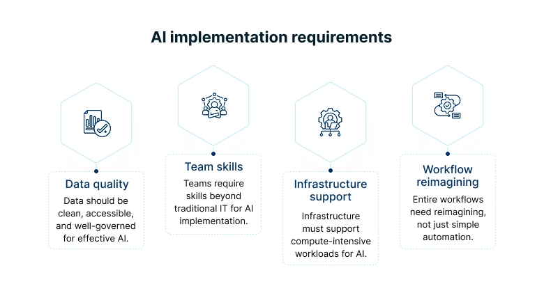 AI Implementation Requirements