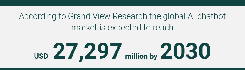 Chatbot market Data
