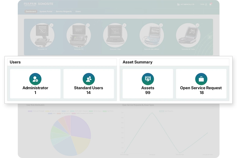 Custom Salesforce customer portal