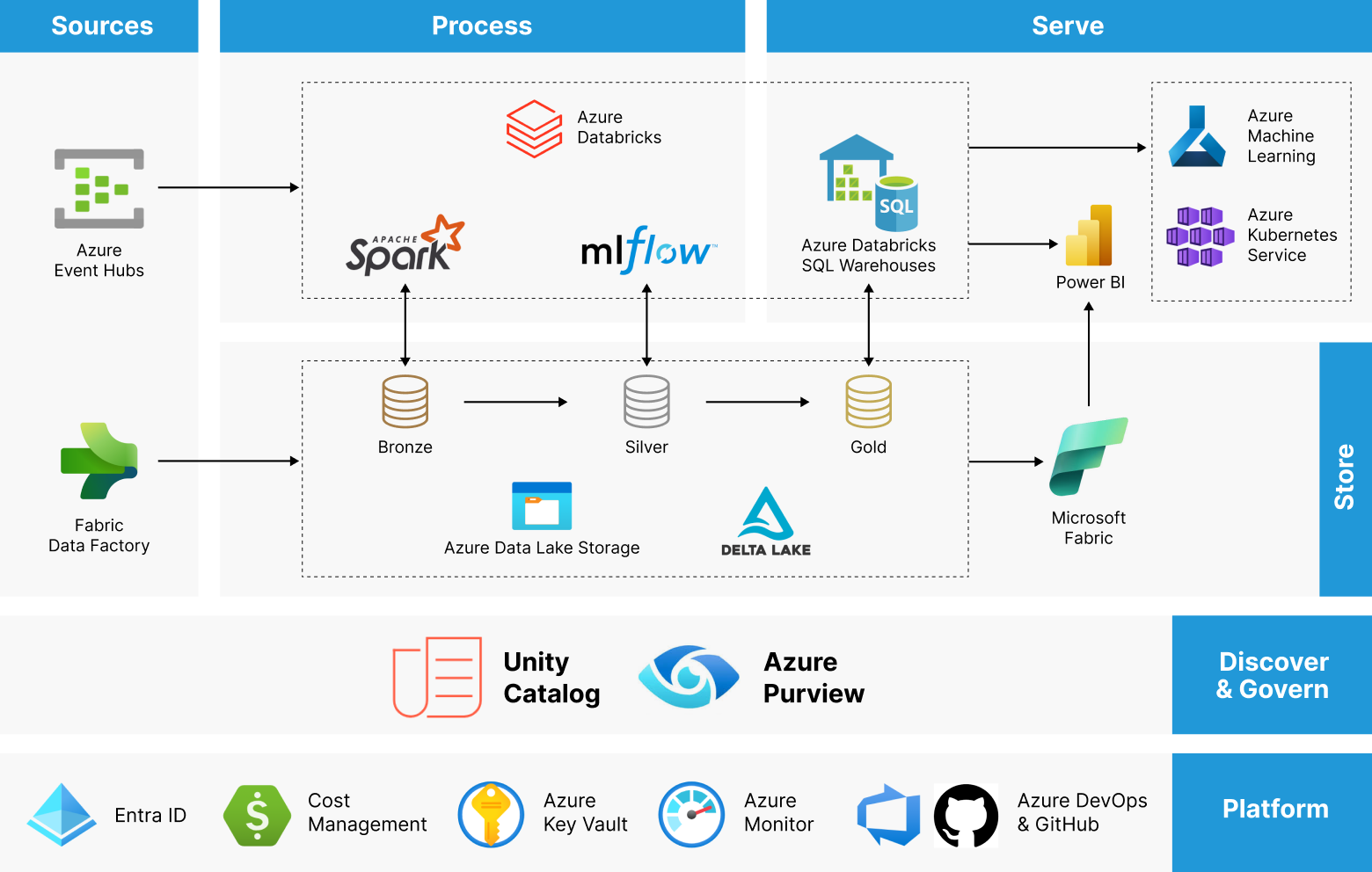 Databrick Blog diagram_1