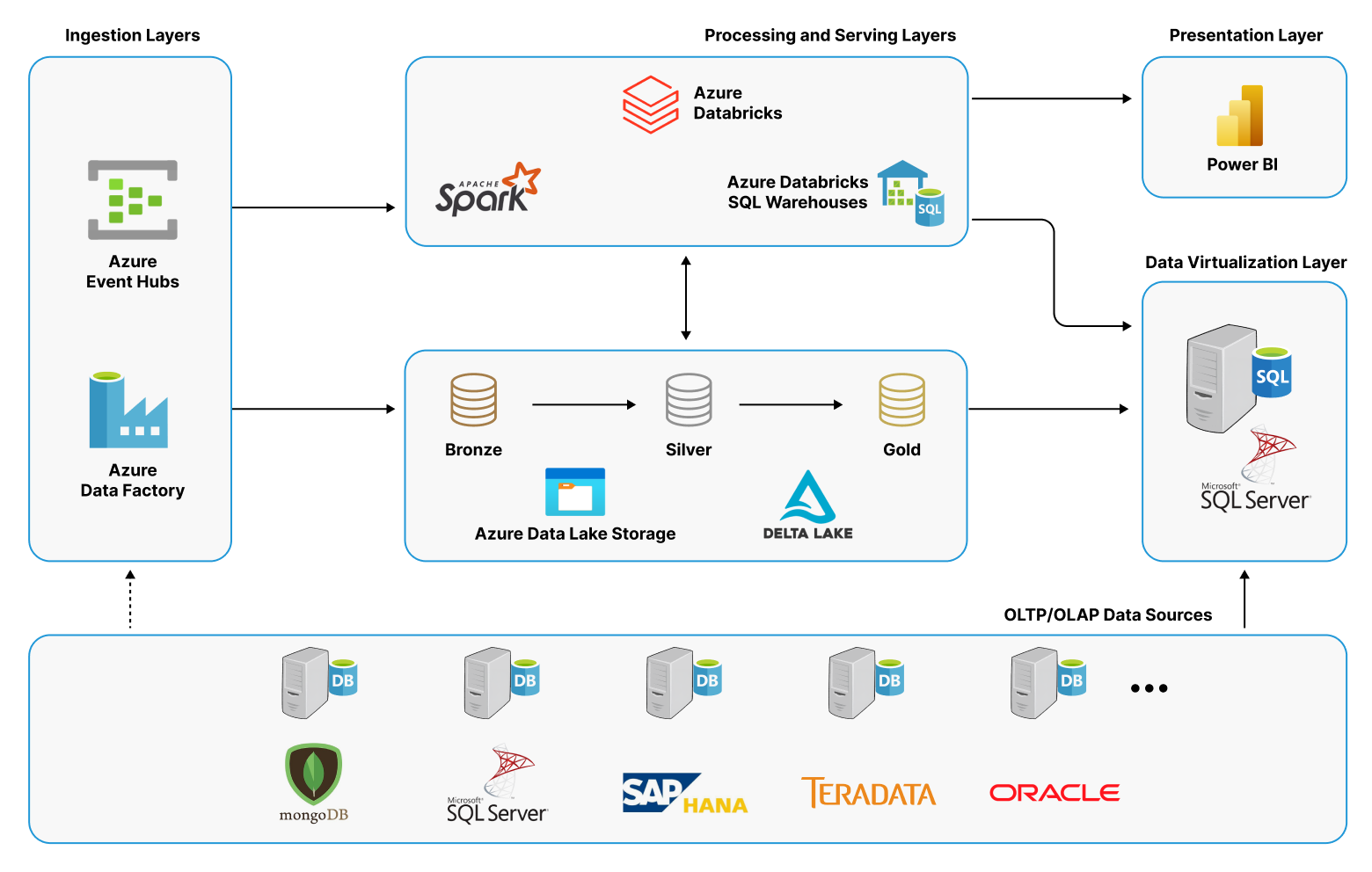 Databrick Blog diagram_2