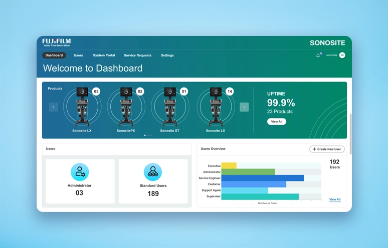 Salesforce customer portal implementation for Fujifilm Sonosite