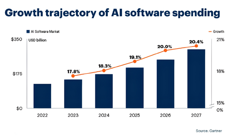 AI software cost