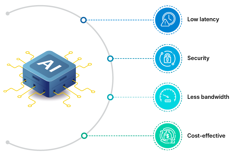 Top benefits of Edge AI
