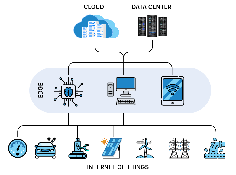 Blog-What is AI on the edge-04