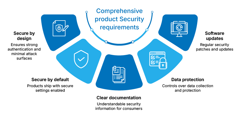 product security