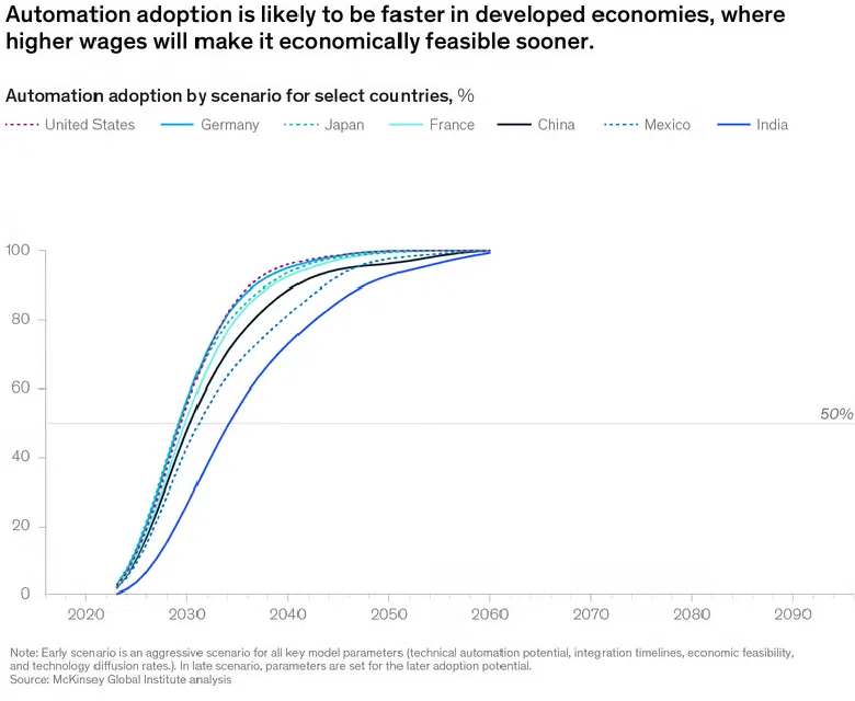 Mckinsey and Company statistics