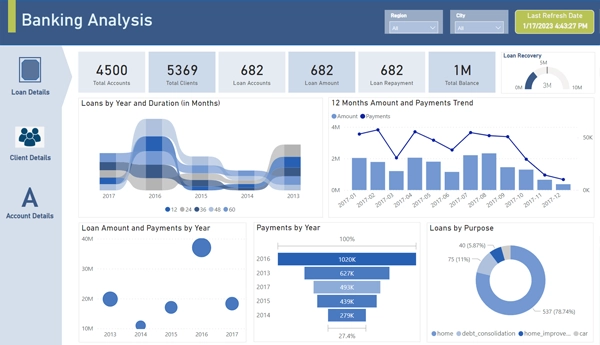 branch-performance-dashboard