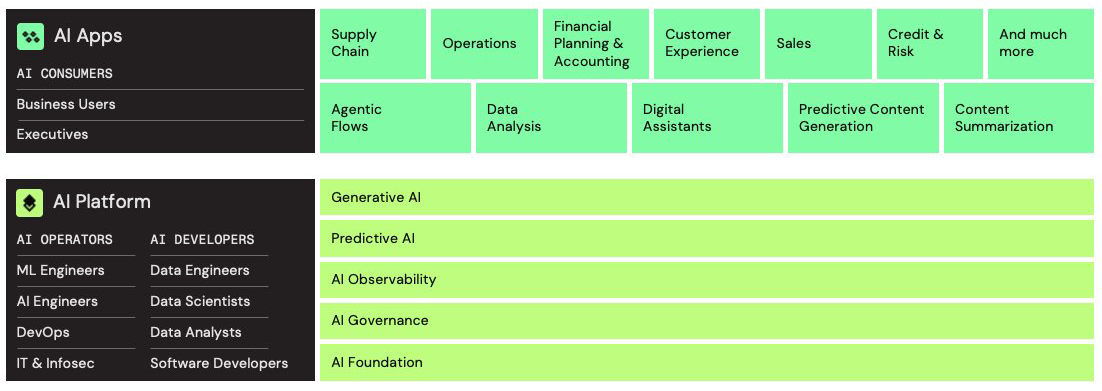 datarobot flow