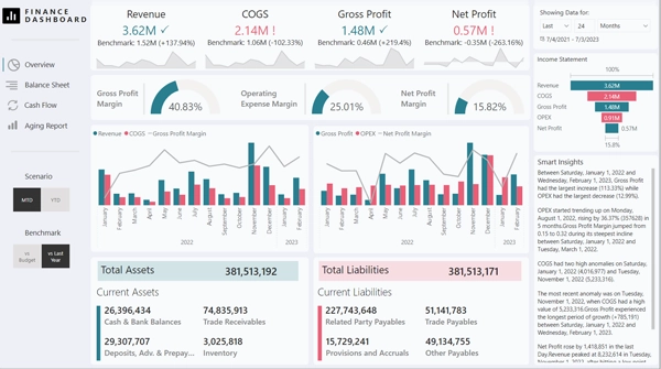 treasury-management-dashboard-1