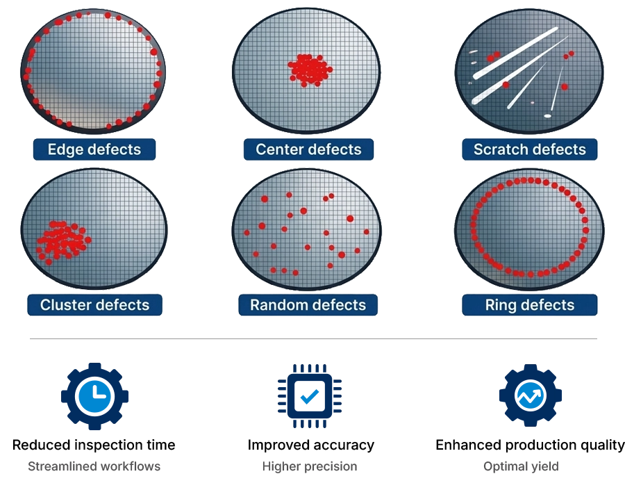Data-analyzation