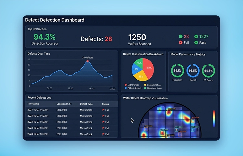 Solved inspection challenges for a semiconductor manufacturer