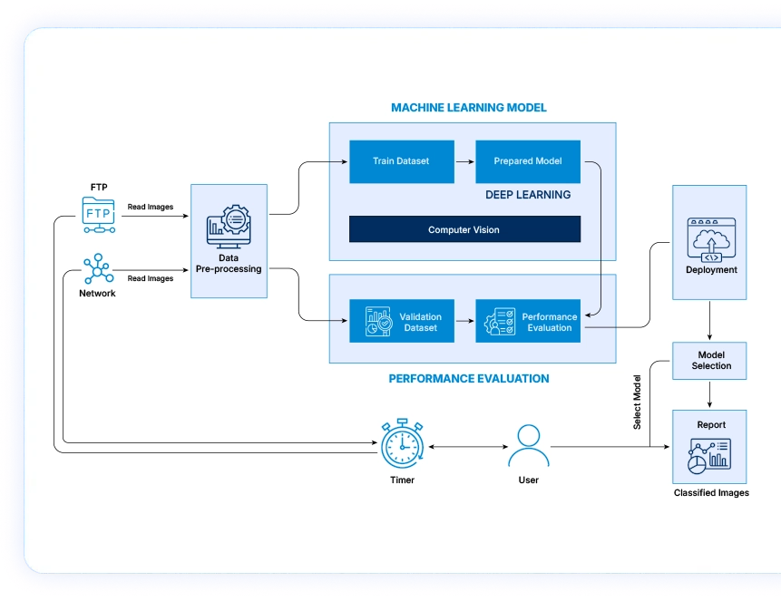 diagram new