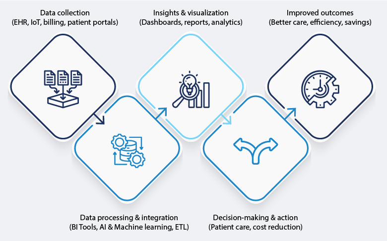 importance of BI in healthcare