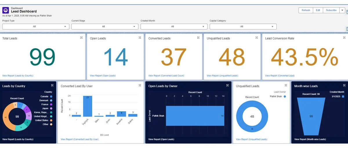 salesforce-fujifilm-cellular-dynamics-2