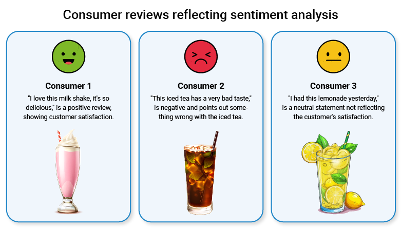 sentiment-analysis