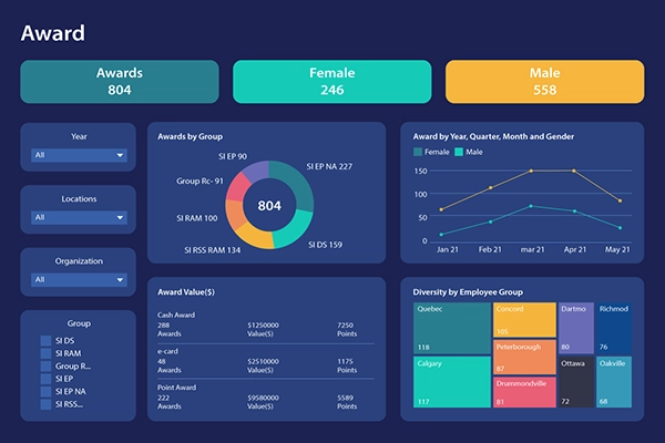 awards dashboard
